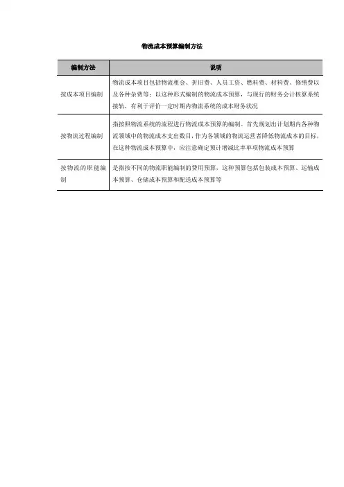 物流成本预算编制方法