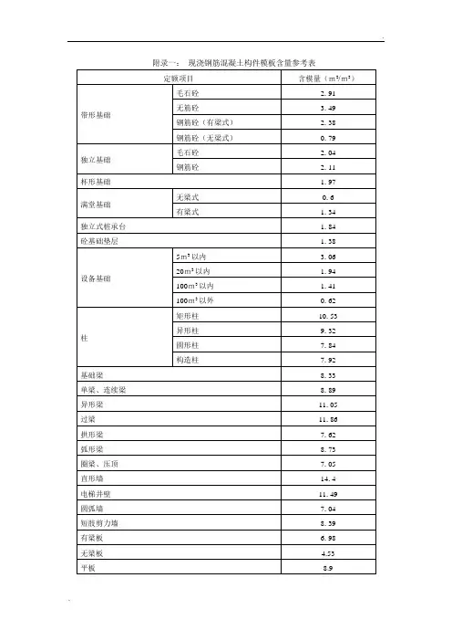 现浇钢筋混凝土构件模板含量参考表