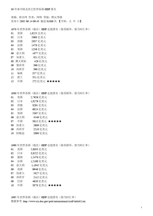 30年来各国GDP排名