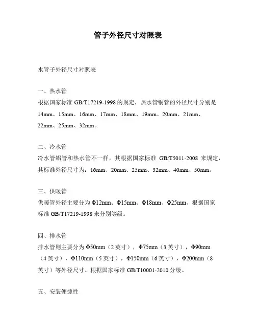 管子外径尺寸对照表