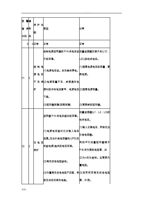 松下伺服发生故障报警代码一览和对策