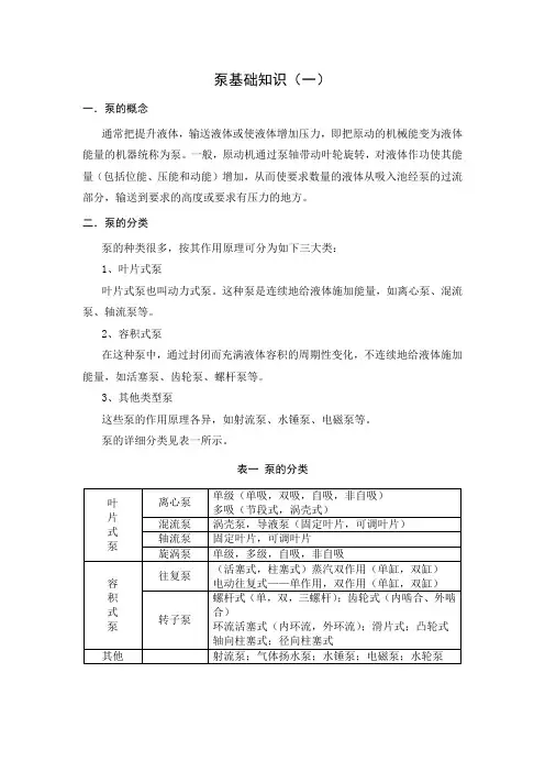水泵基础知识