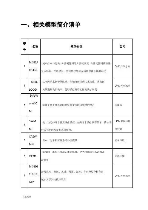 最全地城市洪涝、河道、水质模型模拟软件介绍