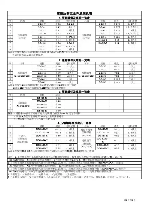常用压铆五金件及底孔表