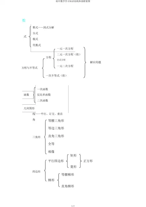 初中数学学习知识结构体系框架图