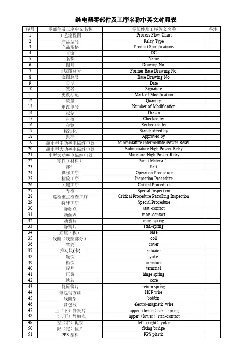 继电器零部件及工序名称中英文对照表.doc