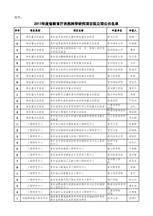 2017年度省教育厅自然科学研究项目拟立项公示名单