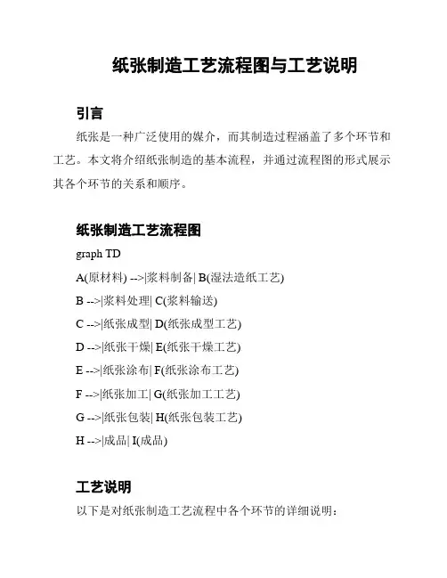 纸张制造工艺流程图与工艺说明