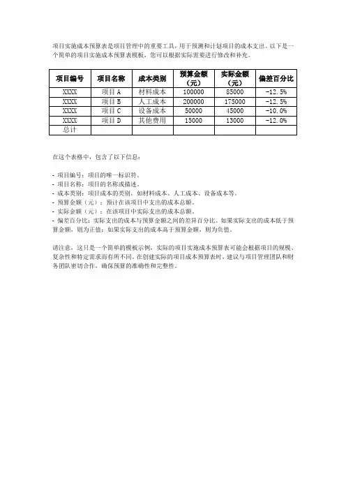 项目实施成本预算表