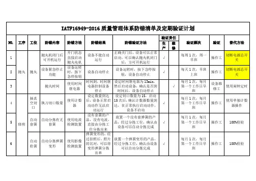 IATF16949-2016质量管理体系防错清单及定期验证计划