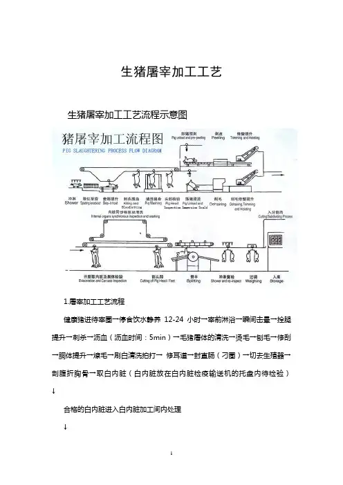 生猪屠宰加工工艺流程