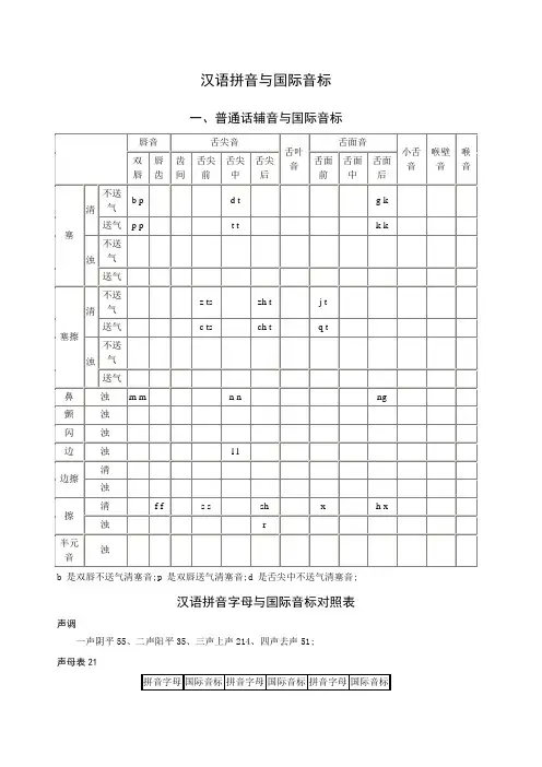 普通话语音国际音标精校版