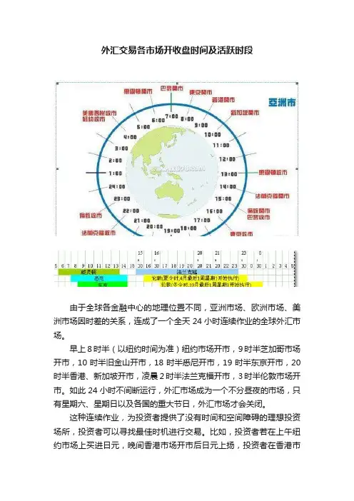 外汇交易各市场开收盘时间及活跃时段