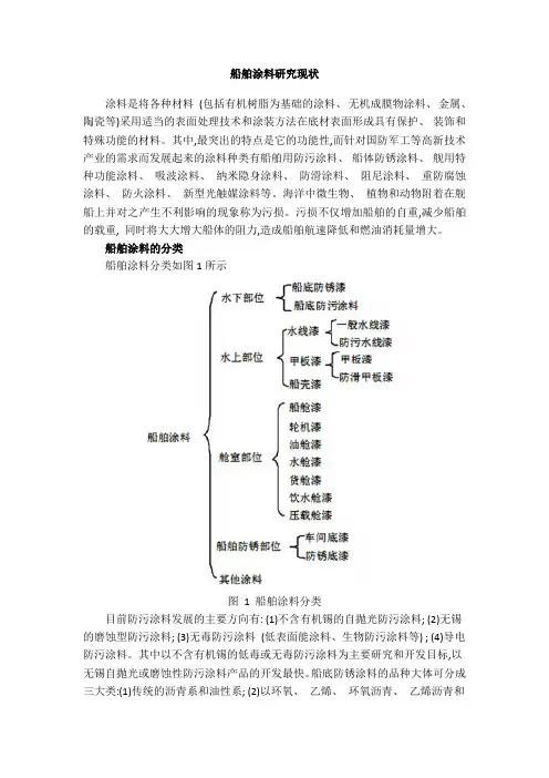 船舶涂料的研究现状