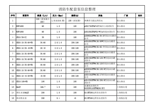 消防展泵信息整理