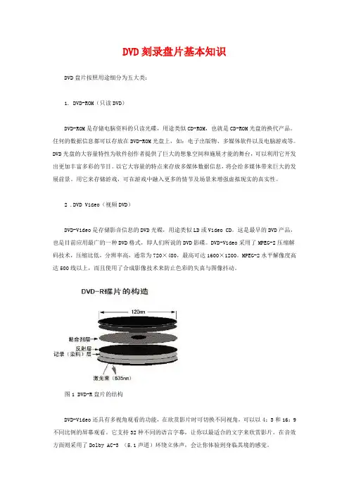 DVD刻录盘片基本知识