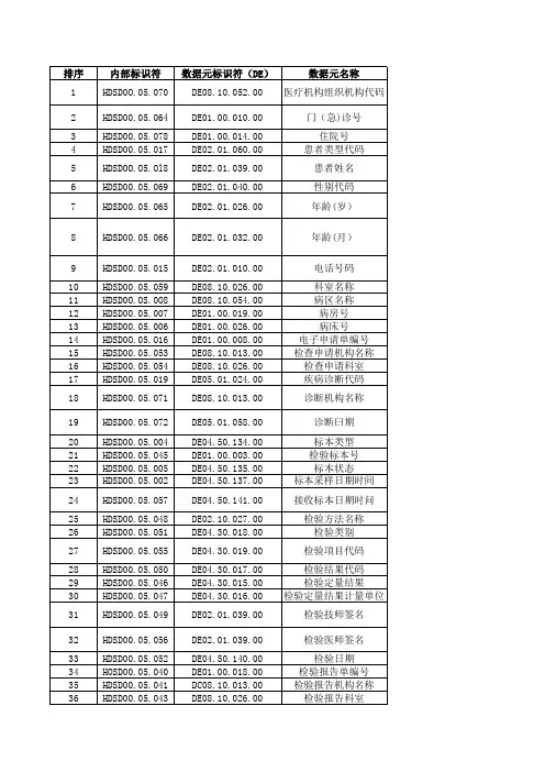 电子病历基本数据集标准WS 445-2014-检验记录子集