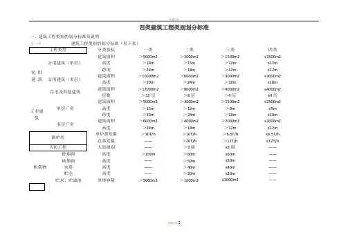 建筑工程类别划分标准