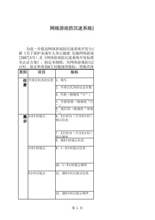 防沉迷系统实施细则