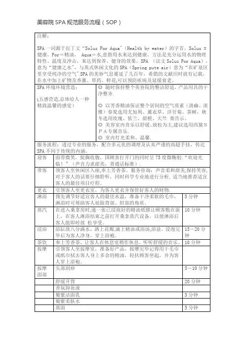 美容院SPA规范服务流程(SOP)