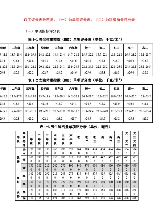 国家学生体质健康标准测试评分表