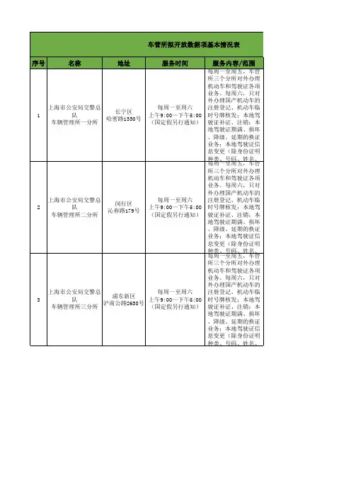 上海市车管所及业务办理一览表