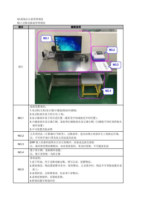 生产车间管理-现场办公桌管理规范