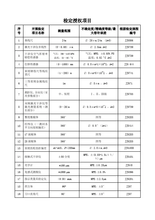 检定授权项目