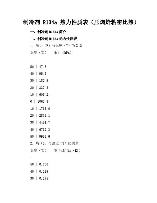 制冷剂R134a热力性质表(压熵焓粘密比热)