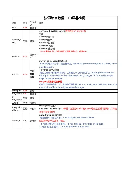 法语综合教程1第13课非动词部分笔记,单词详细用法