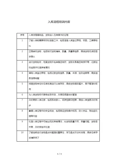 入库流程培训内容