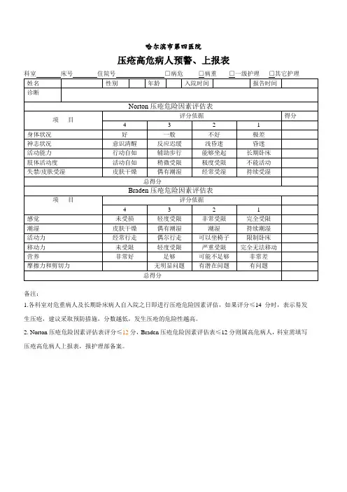 压疮高危病人预警上报表