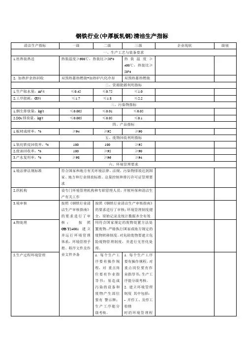 清洁生产钢铁行业(中厚板轧钢)清洁生产指标