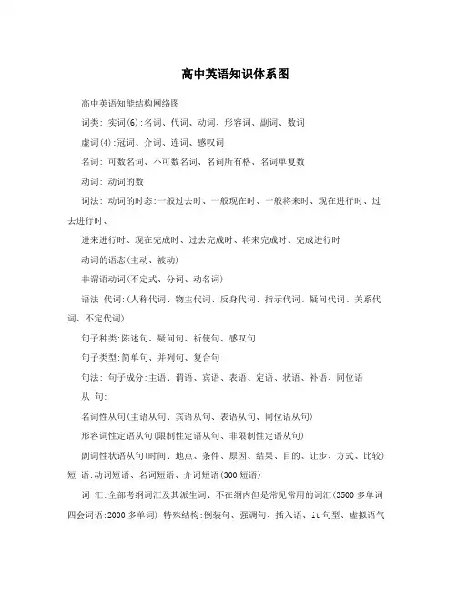 高中英语知识体系图