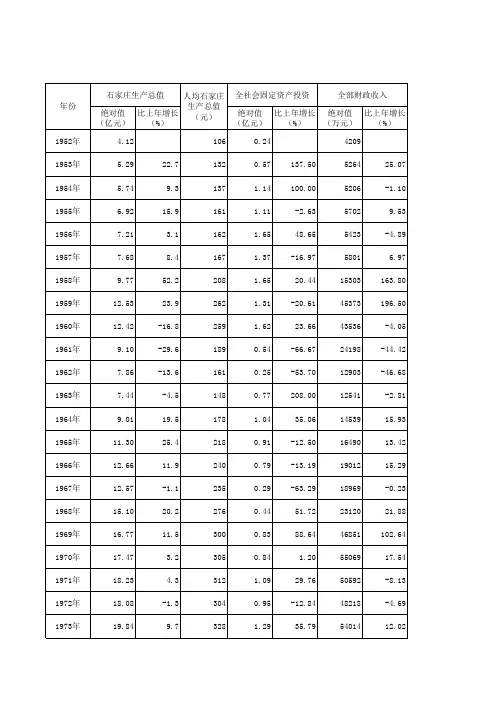 2009年鉴光盘历史数据