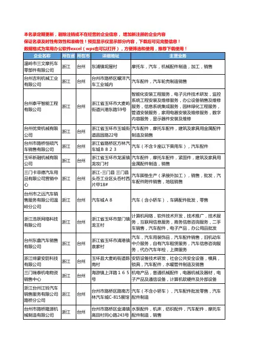 新版浙江省台州销售汽车配件工商企业公司商家名录名单联系方式大全286家