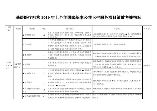 基层医疗机构基本公共卫生服务项目绩效考核指标