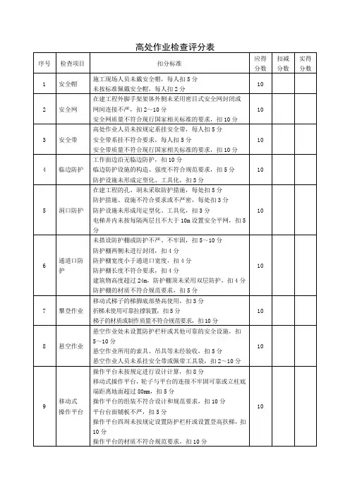高处作业安全检查表