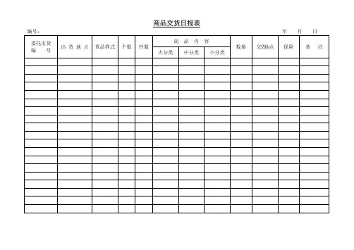 公司及公用文件合集-商品交货日报表(办公资料集)
