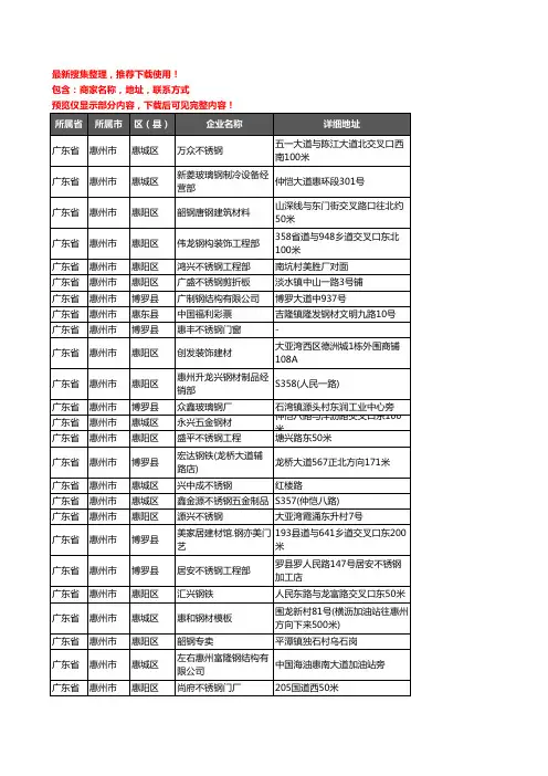 新版广东省惠州市钢材企业公司商家户名录单联系方式地址大全2823家