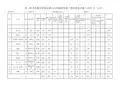 223团中学绩效工资审核备案表(11月)