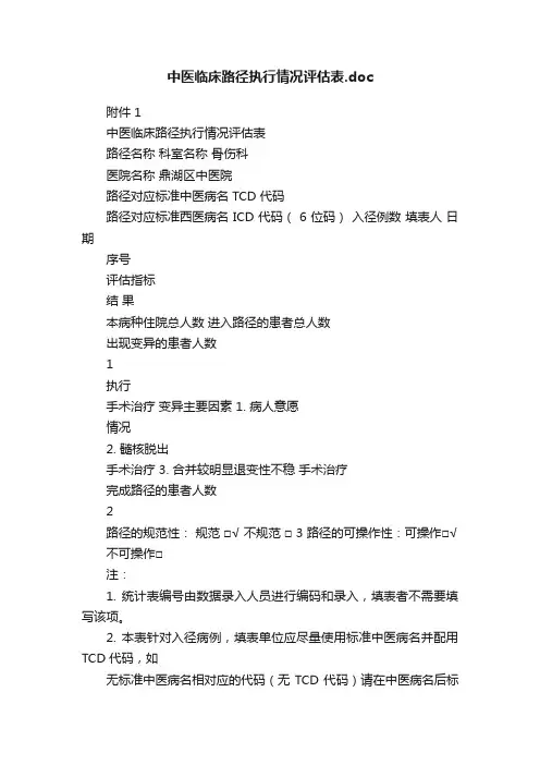 中医临床路径执行情况评估表.doc