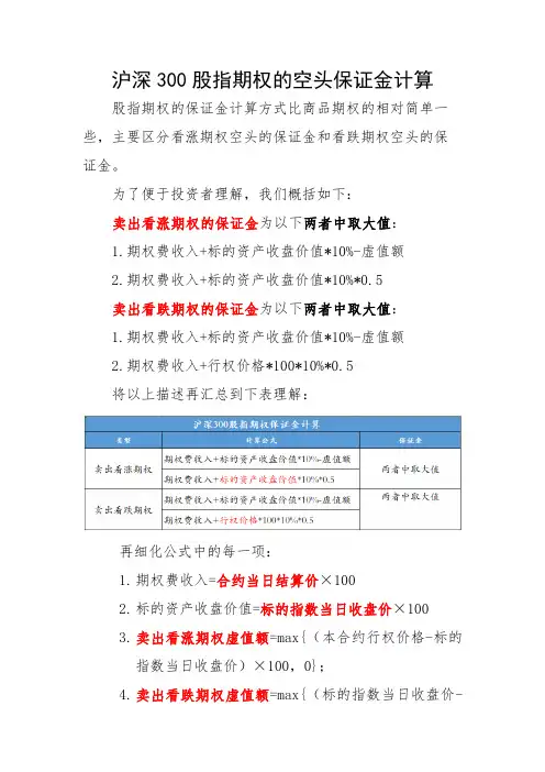 沪深300股指期权空头的保证金计算方法