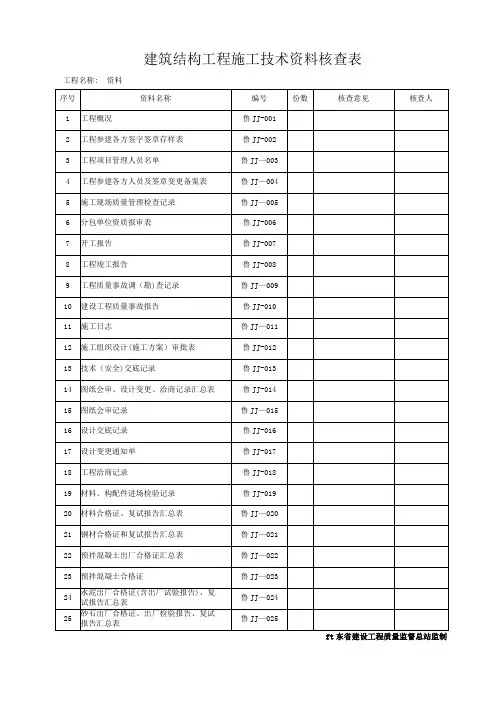 DB37T5072-2016山东建筑工程建筑结构施工技术资料-全套资料表格word