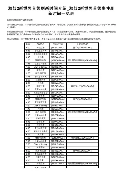 激战2新世界首领刷新时间介绍_激战2新世界首领事件刷新时间一览表