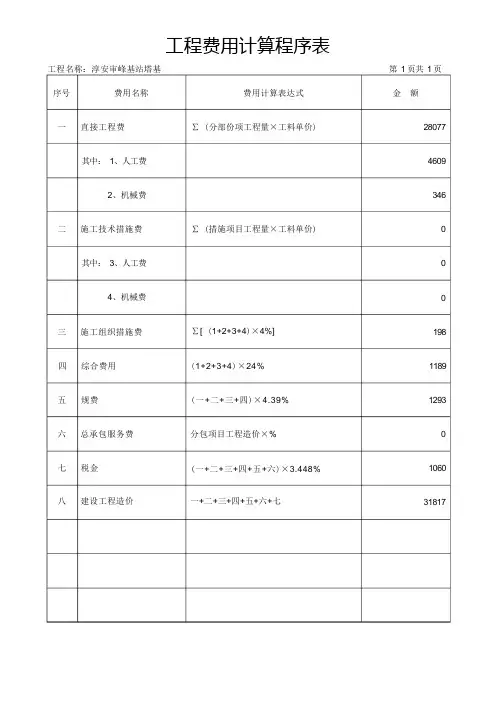 工程费用计算程序表