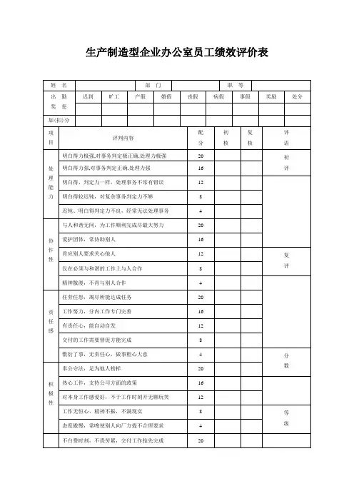 生产制造型企业办公室员工绩效评价表