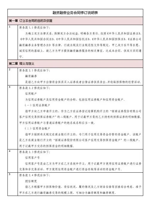 融资融券业务合同修订说明表 - 招商证券