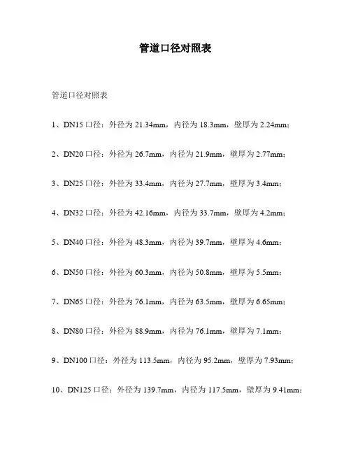 管道口径对照表