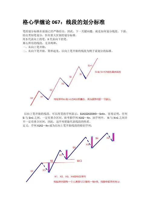 缠论线段划分的标准图